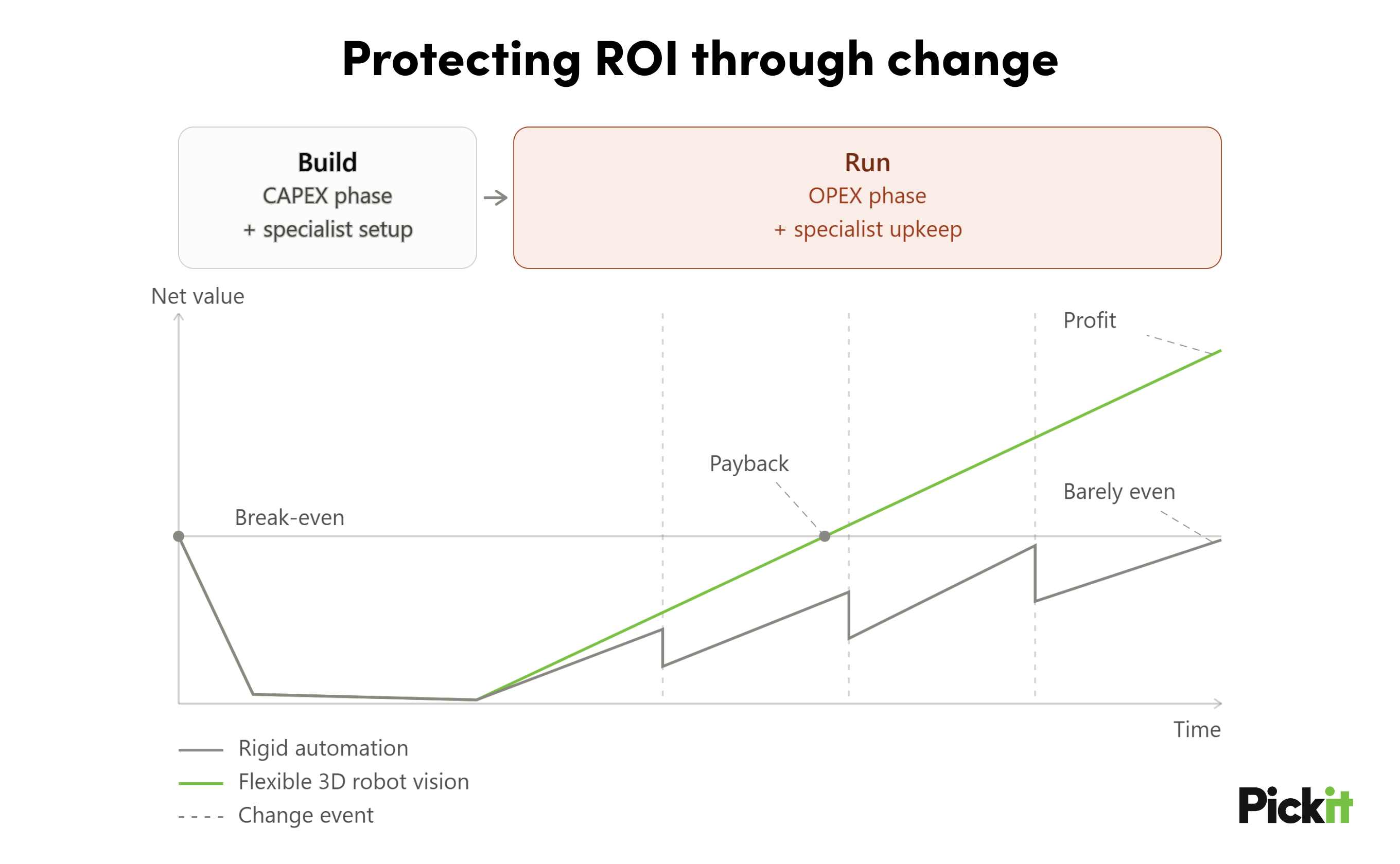 Automation's biggest cost is the cost of change