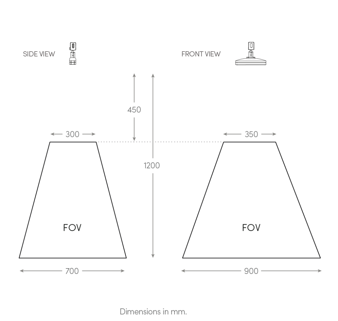 Camera field of view diagram