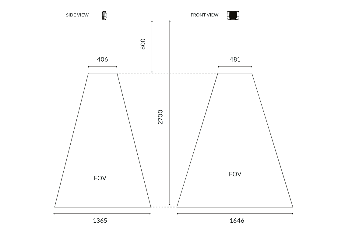 Camera field of view diagram